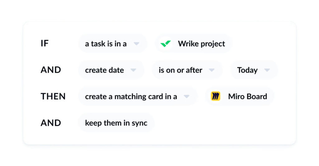 wrike integrations that improve time and cost visibility