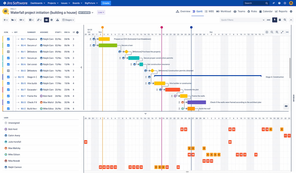 jira integrations that streamline work and improve collaboration