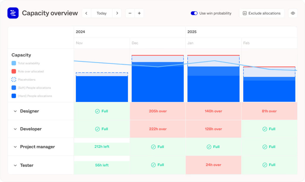 capacity planning tools: features, benefits & top picks