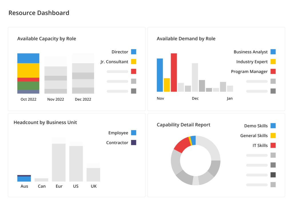 capacity planning tools: features, benefits & top picks