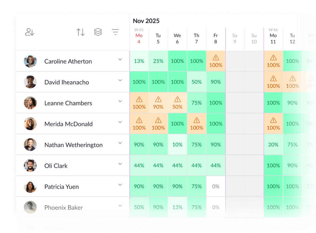 capacity planning tools: features, benefits & top picks