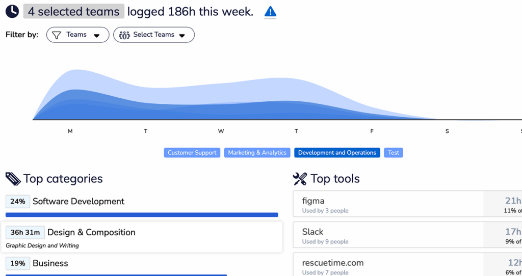 rescuetime productivity