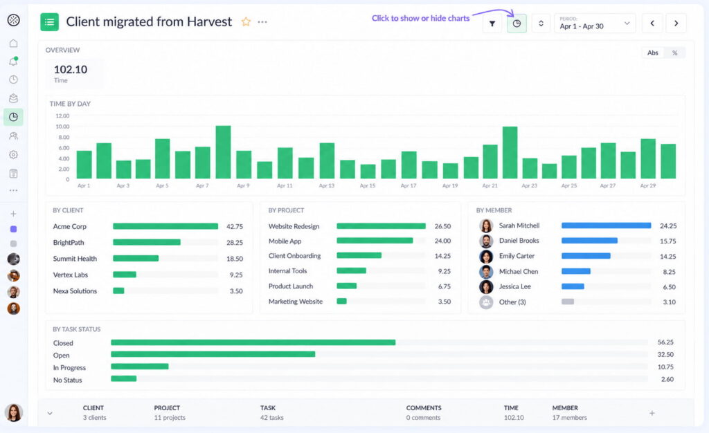 everhour reports charts expanded