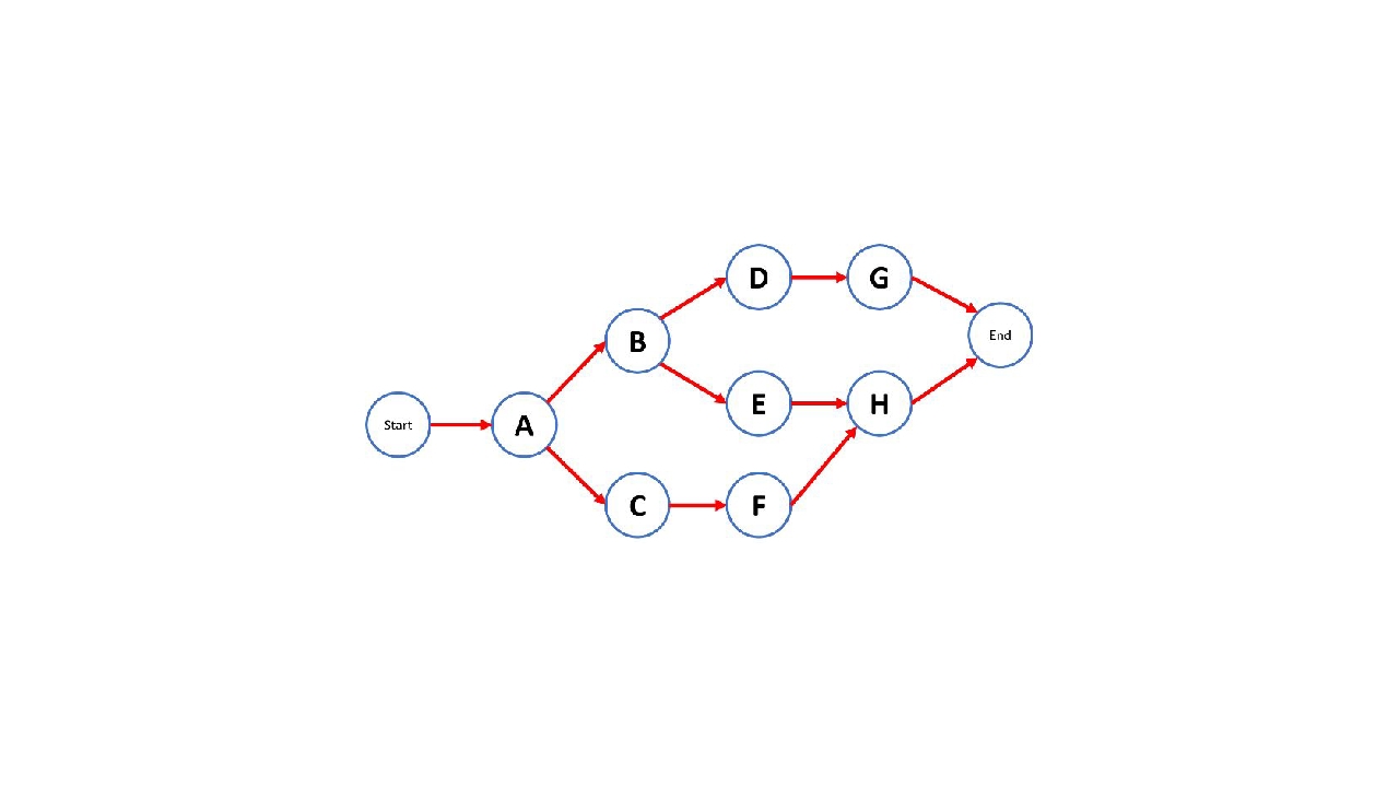 pert chart image